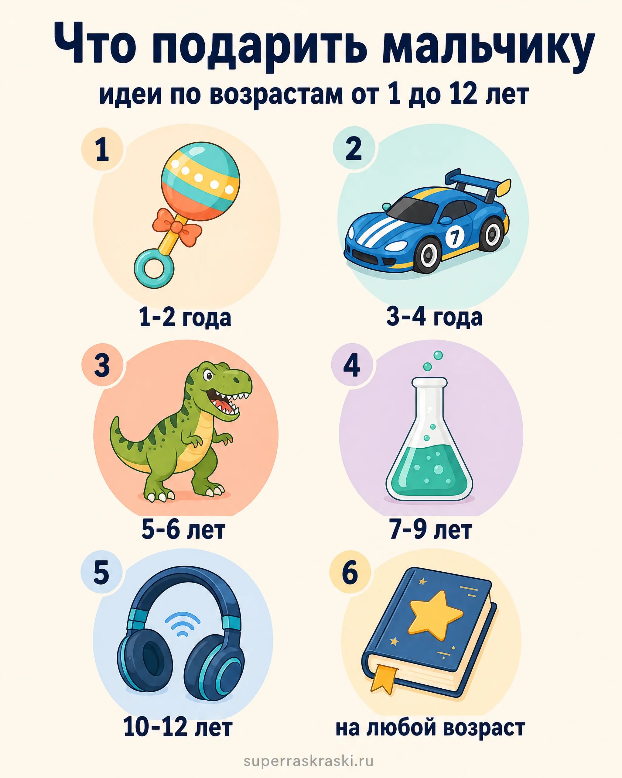 Инфографика: что подарить мальчику - 6 идей по возрастам от 1 до 12 лет