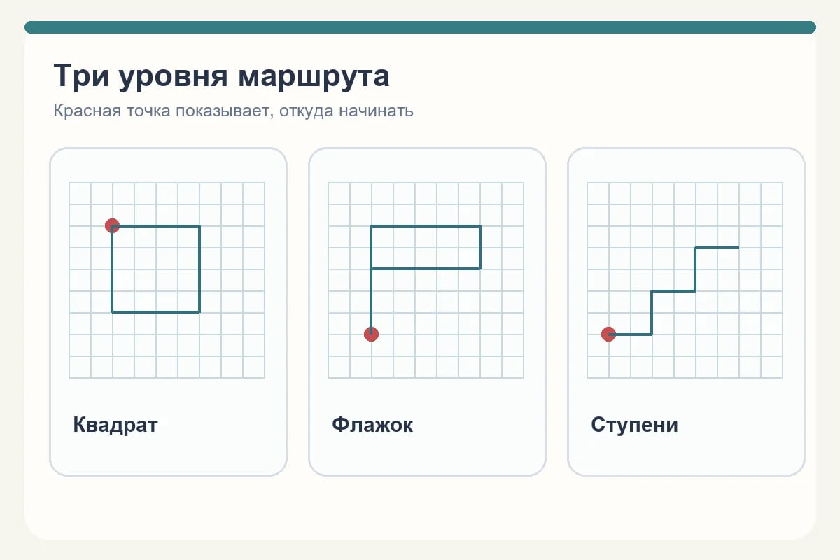 Три маршрута по клеточкам начального уровня с отмеченной стартовой точкой