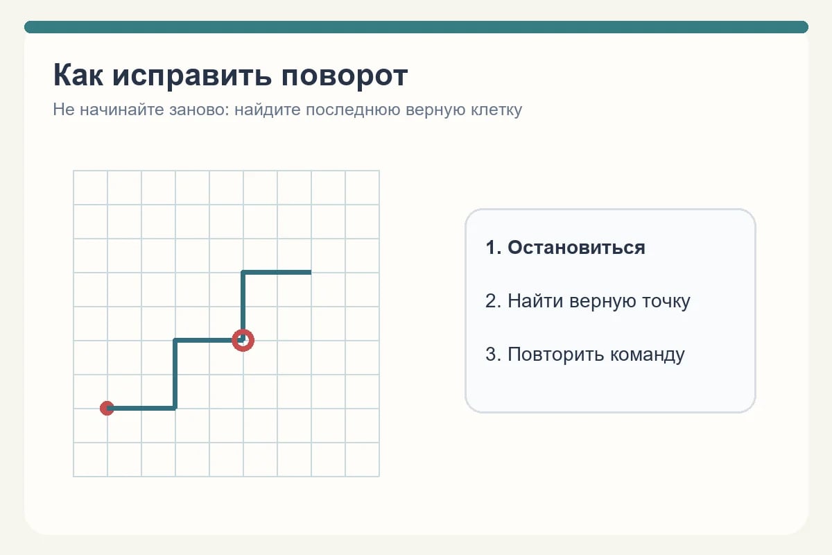 Проверка поворота на графическом диктанте от последней верной точки