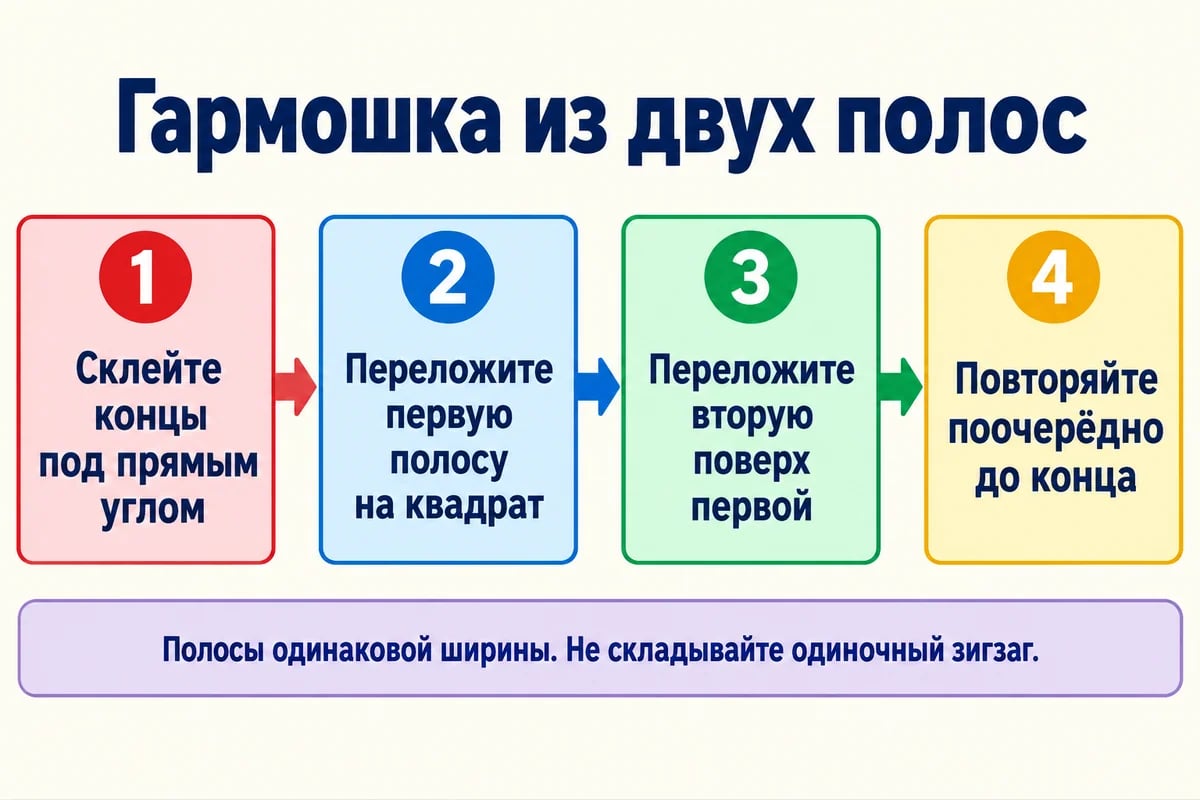 Текстовая памятка складывания квадратной гармошки из двух полос