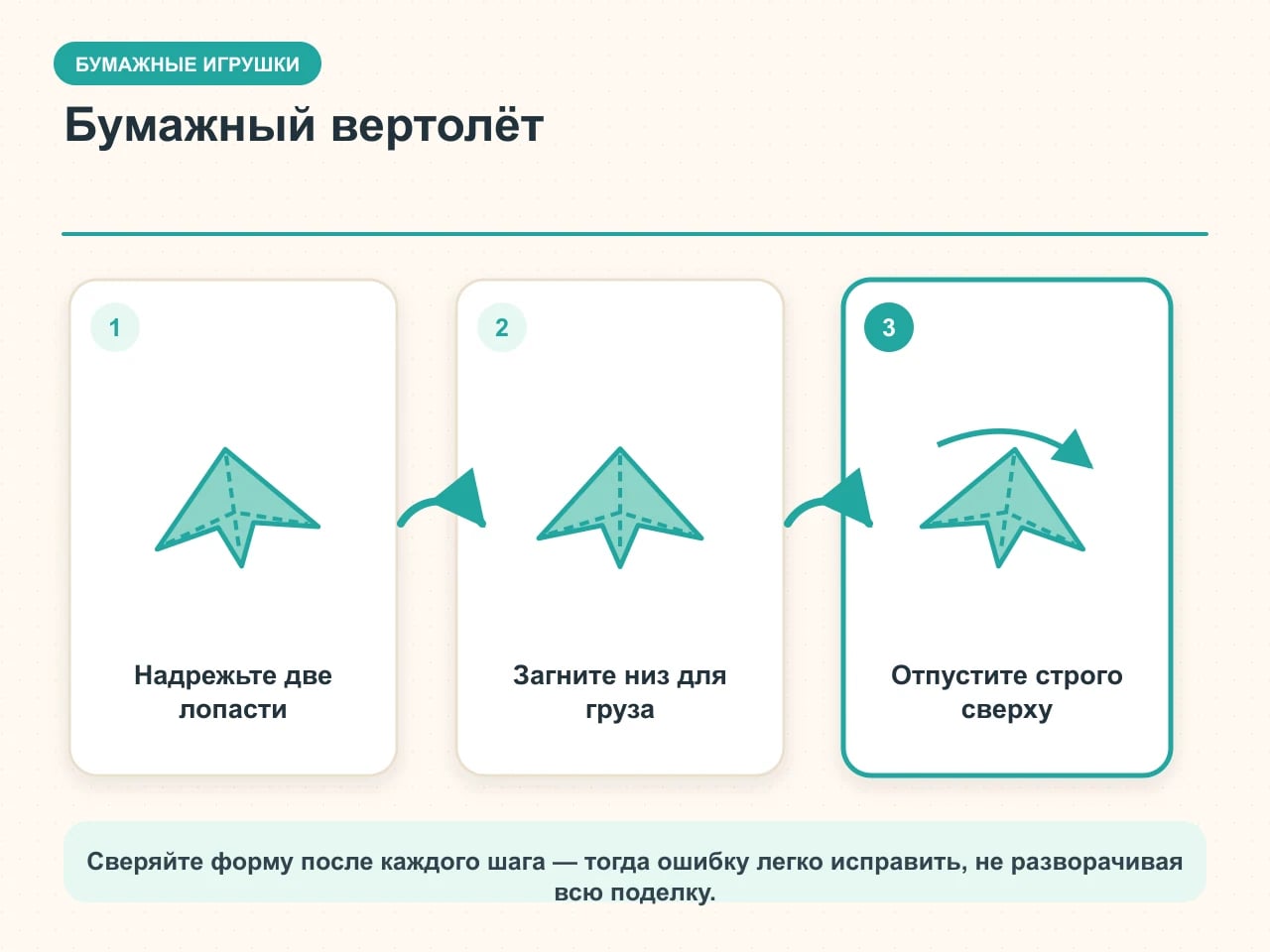 Схема бумажного вертолёта: две верхние лопасти, сложенный нижний груз и вертикальный запуск сверху