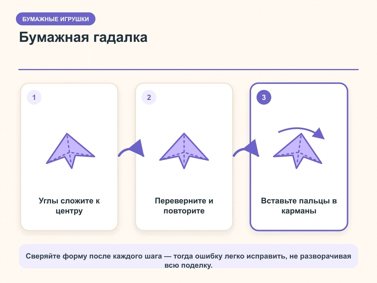 Схема бумажной гадалки: углы дважды сложены к центру, пальцы вставлены в четыре кармана, клапаны открываются в игре