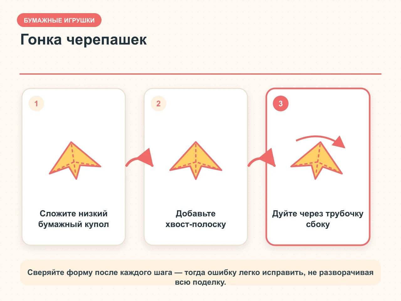 Схема бумажной черепашки для гонки: низкий купол, заправленный хвост и движение от воздушной струи через трубочку