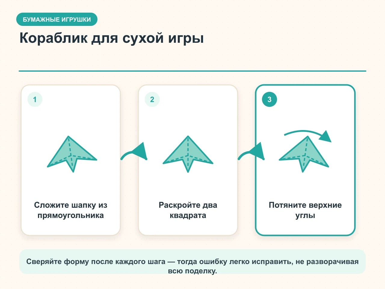 Три ключевых этапа бумажного кораблика: треугольная шапка, раскрытые квадраты и вытянутые в стороны борта