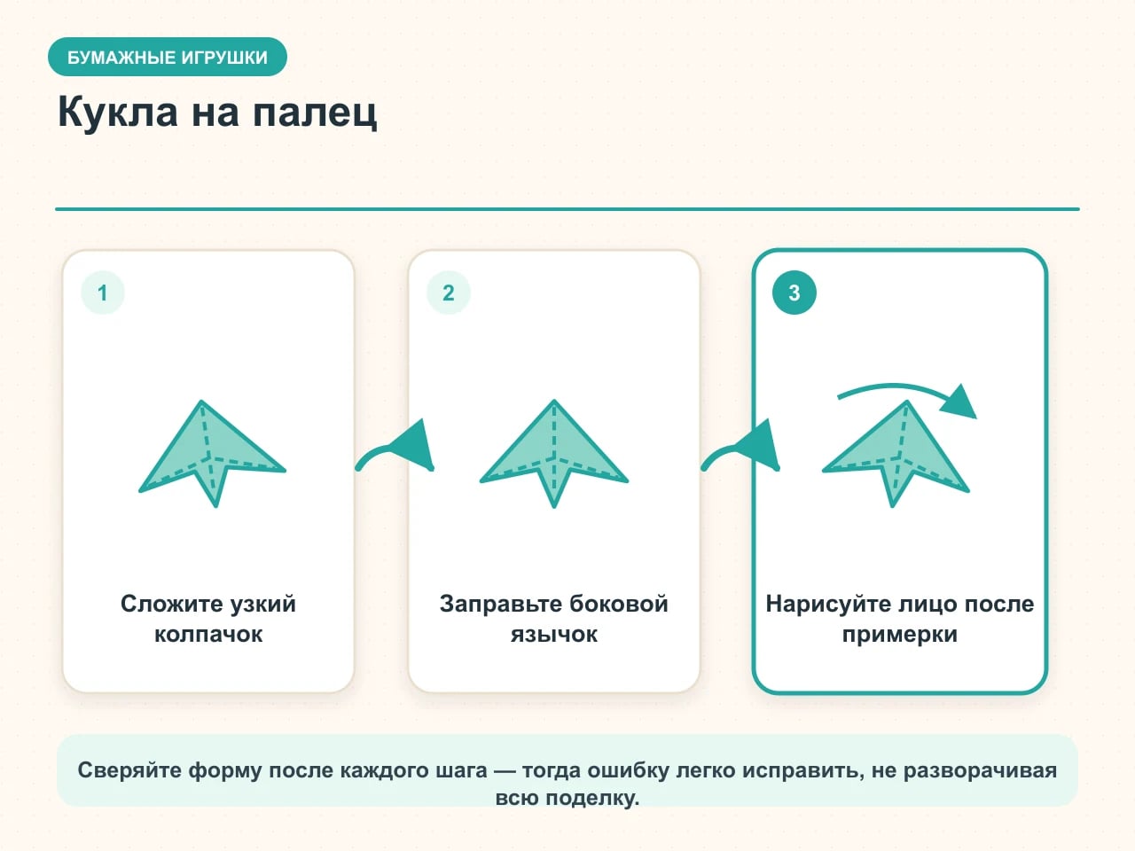 Три этапа пальчиковой куклы из бумаги: узкий конус, боковой бумажный замок и нарисованное лицо после примерки
