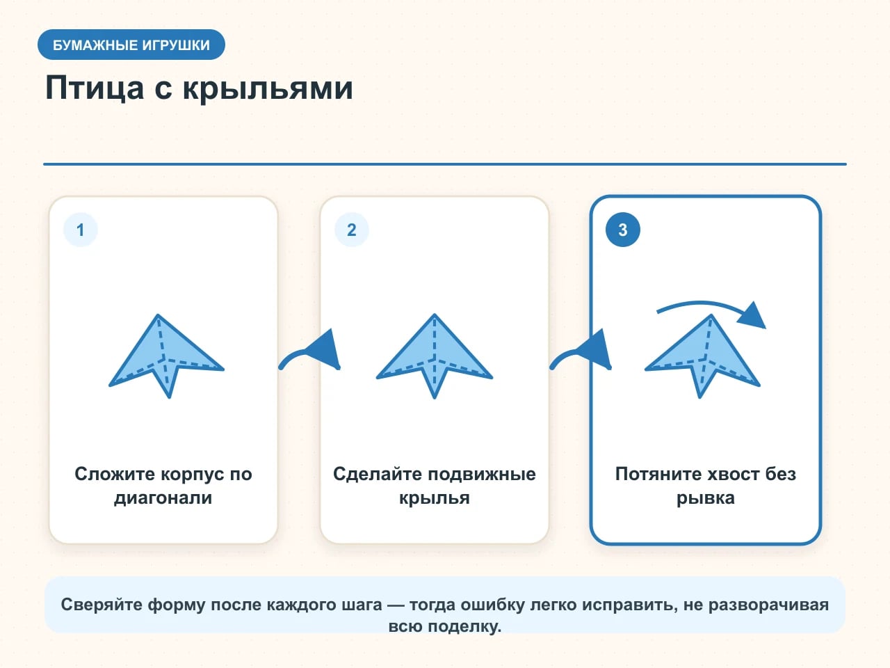 Схема бумажной птицы с движущимися крыльями: сложенный корпус, свободные крылья и хвостовой рычаг