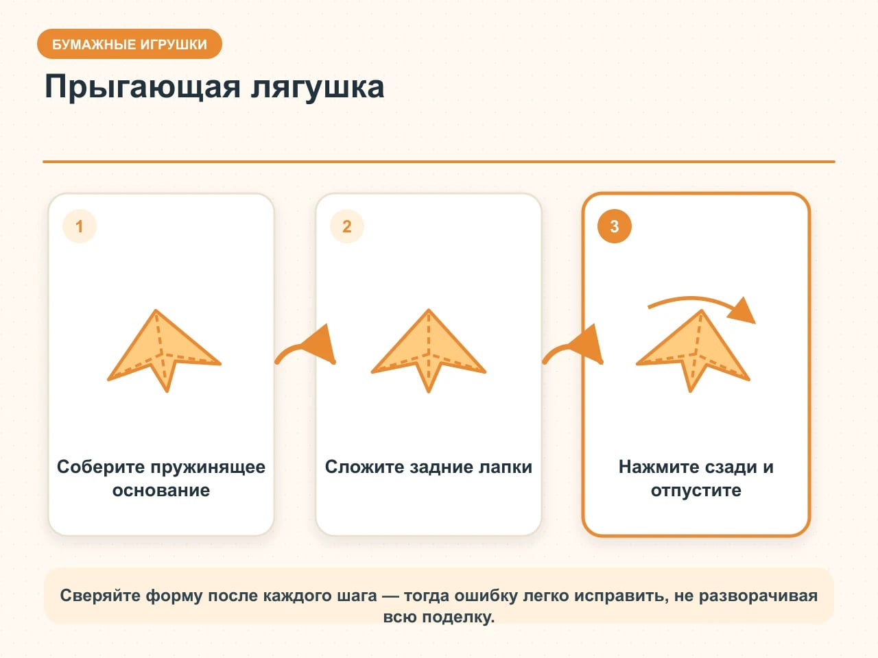 Карточка прыгающей лягушки оригами: треугольное основание, сложенные лапки и задний пружинящий Z-сгиб