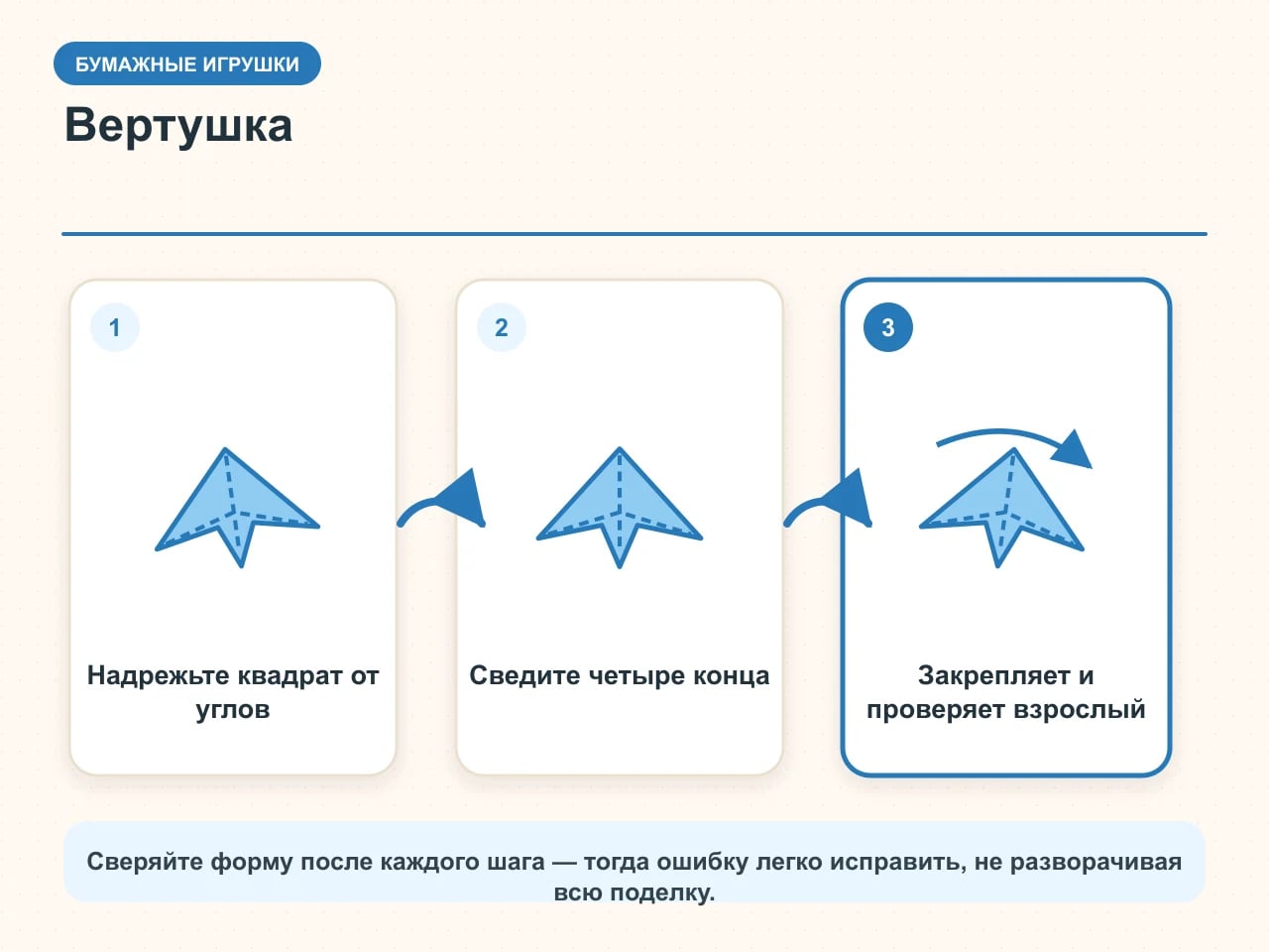 Карточка бумажной вертушки: квадрат надрезают от углов, четыре конца сводят к центру, взрослый устанавливает безопасную ось