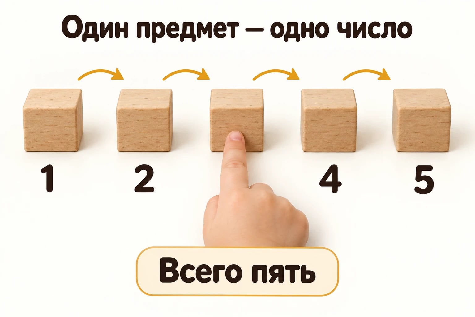Один предмет — одно число. 1; 2; 3; 4; 5.