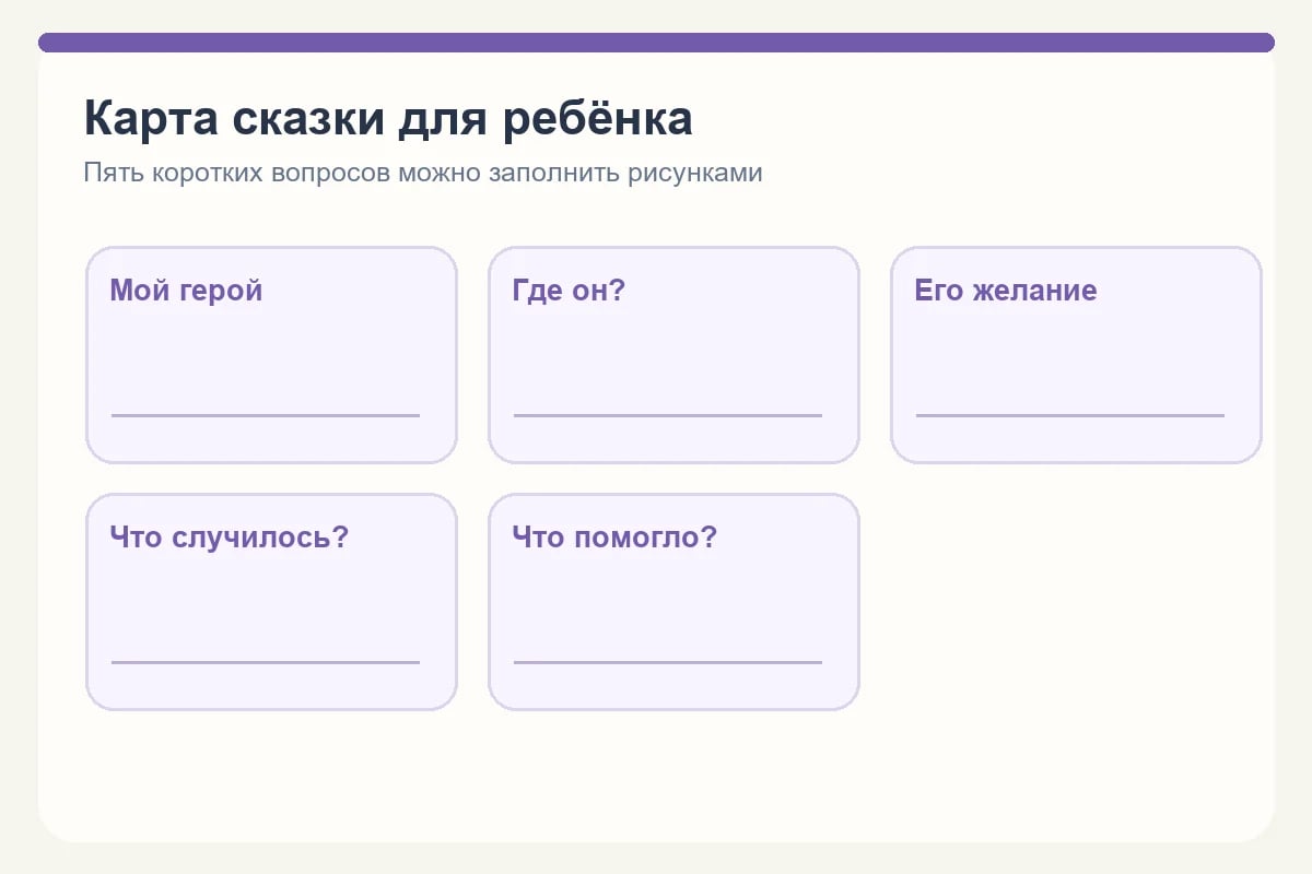 Пустая схема карты сказки с полями для героя, места, желания, события и помощи