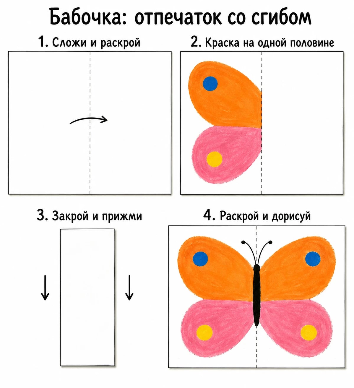 Четыре этапа монотипии бабочки: вертикальный сгиб, краска слева, закрытый белый лист и зеркальные крылья после раскрытия