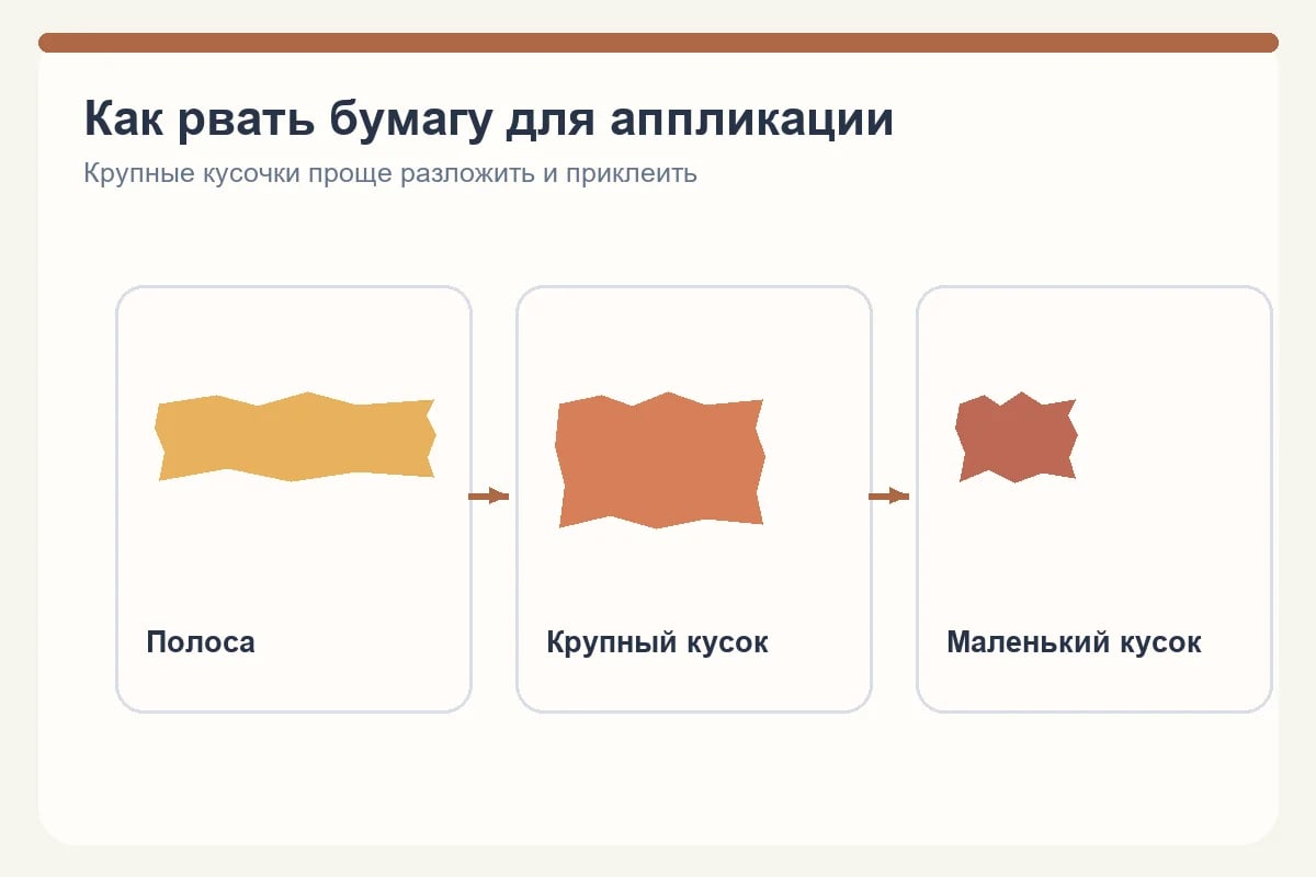 Сравнение крупного, среднего и маленького рваного кусочка бумаги для аппликации