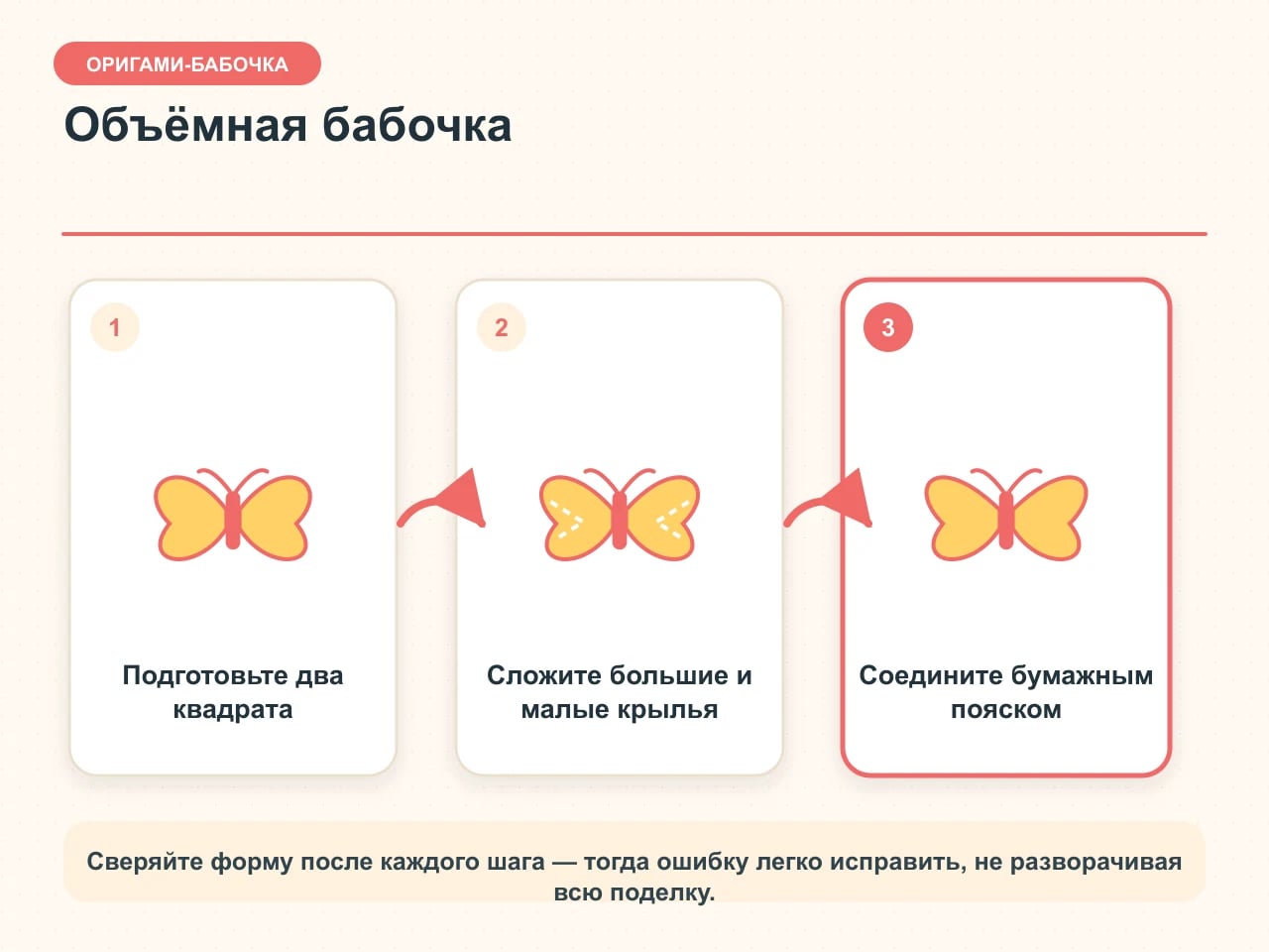 Пошаговая карточка объёмной бабочки из двух бумажных квадратов с большими и малыми крыльями и центральным пояском