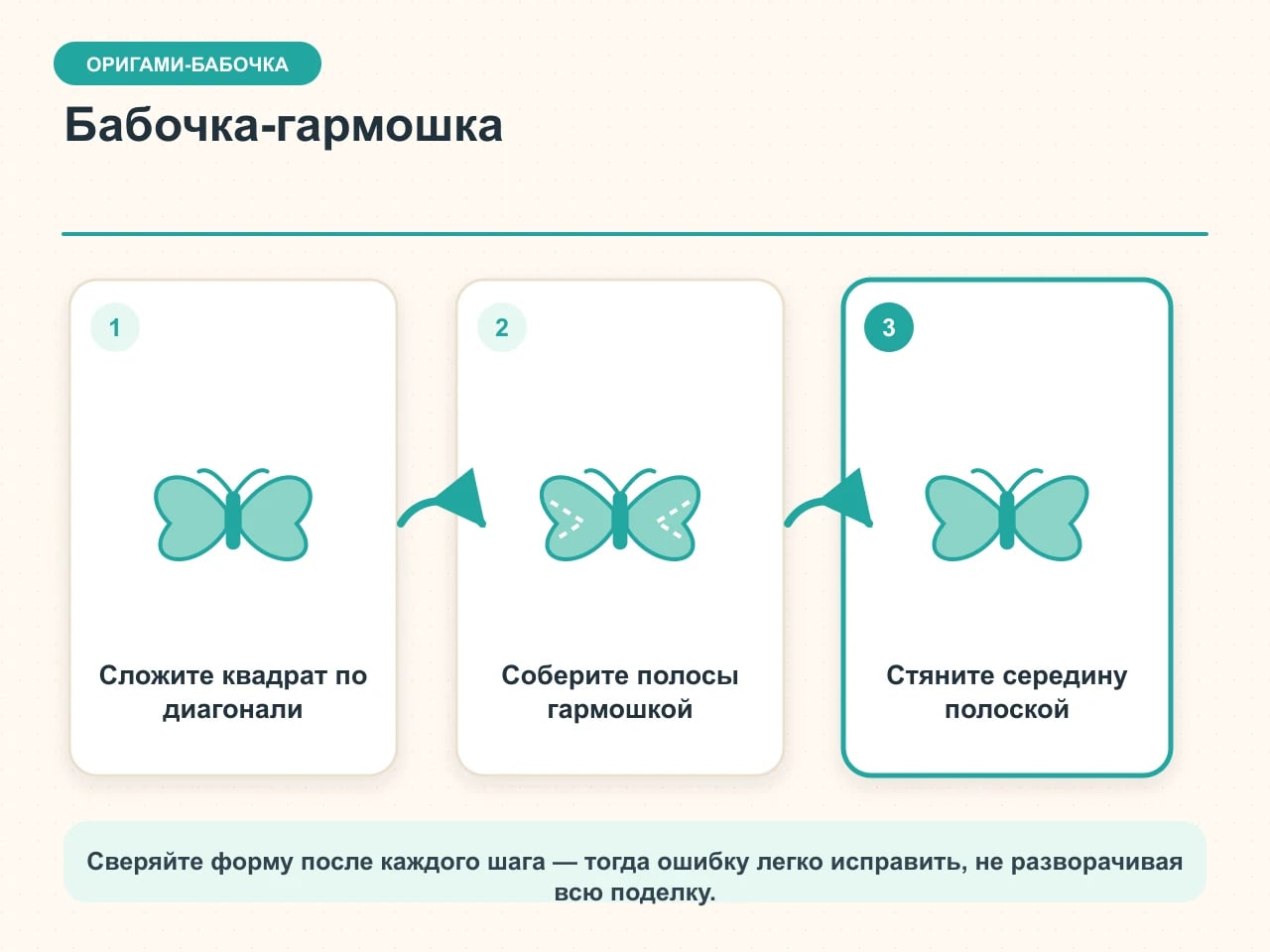 Три шага изготовления бабочки-гармошки: диагональный сгиб, складывание полосами и бумажный поясок в центре