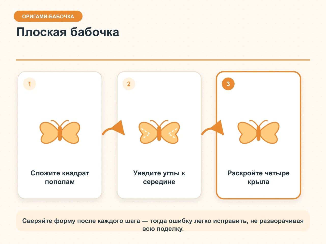 Три этапа плоской бумажной бабочки для аппликации: центральные сгибы, карманы и раскрытые четыре крыла