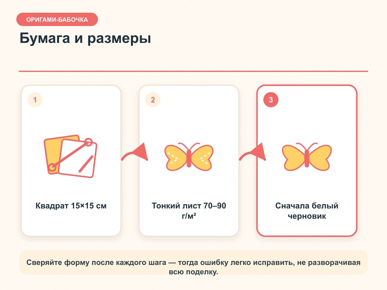 Карточка выбора бумаги для оригами-бабочки: квадрат 15 на 15 сантиметров, тонкий лист и белый черновик