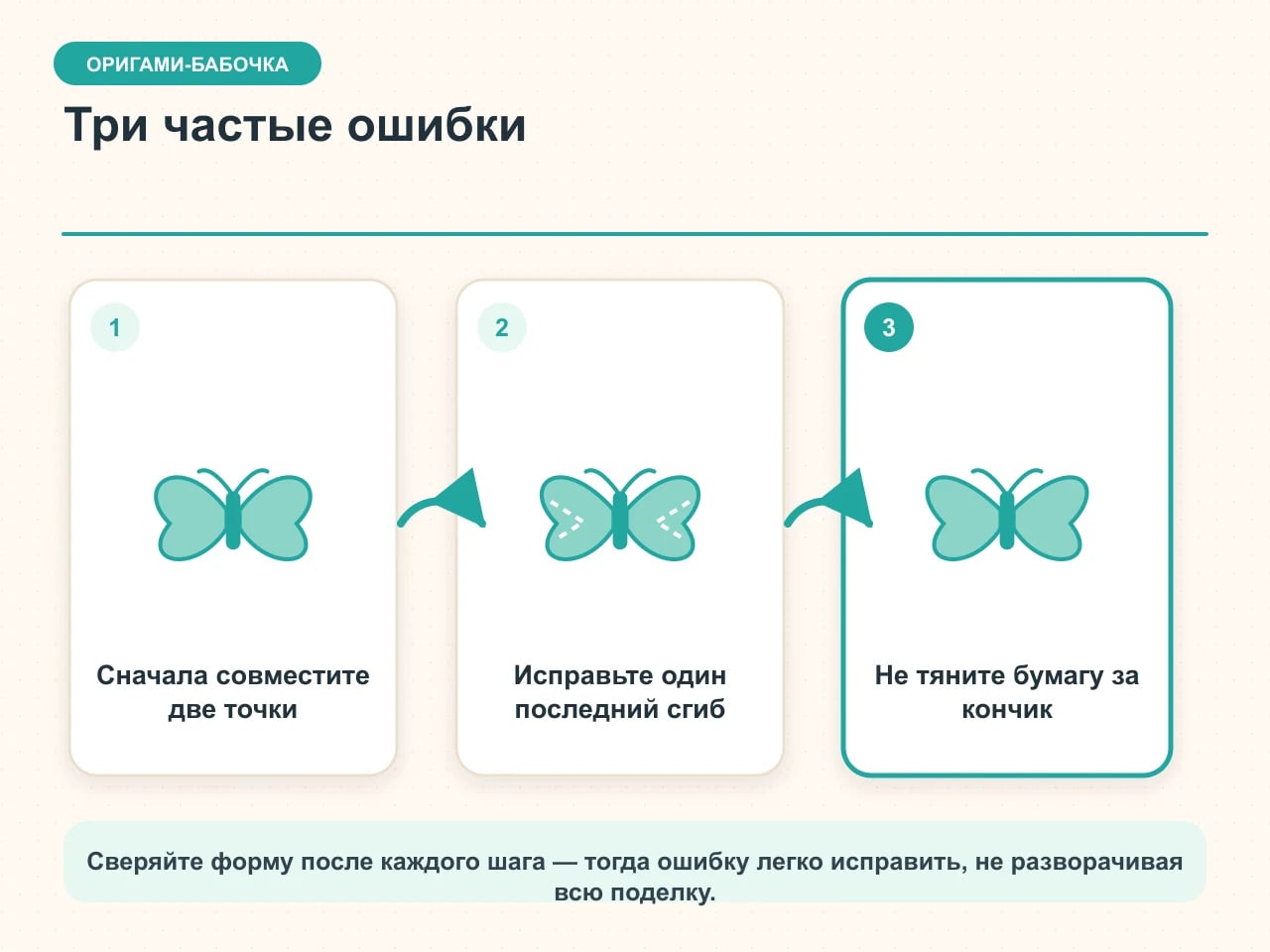 Карточка типичных ошибок оригами-бабочки: контроль двух точек, исправление только последнего сгиба и бережное раскрытие бумаги