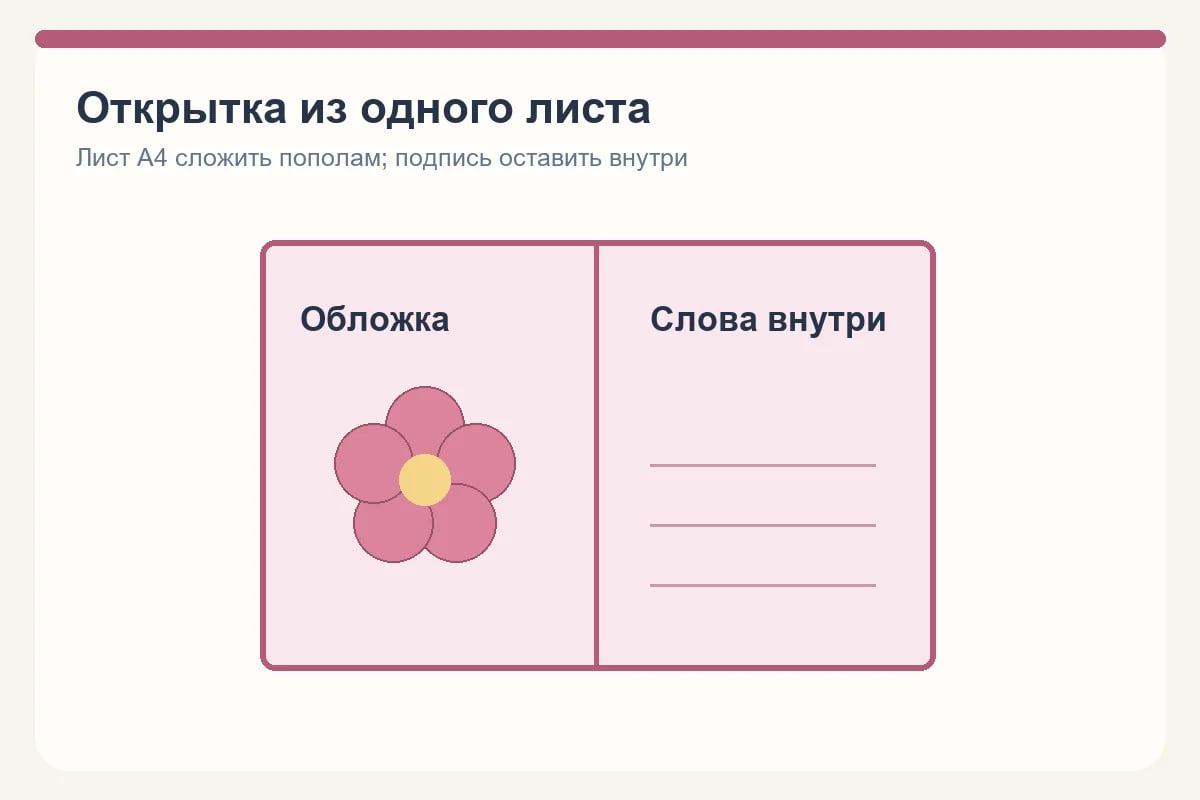 Схема открытки из одного листа А4 со сгибом и свободным местом для подписи