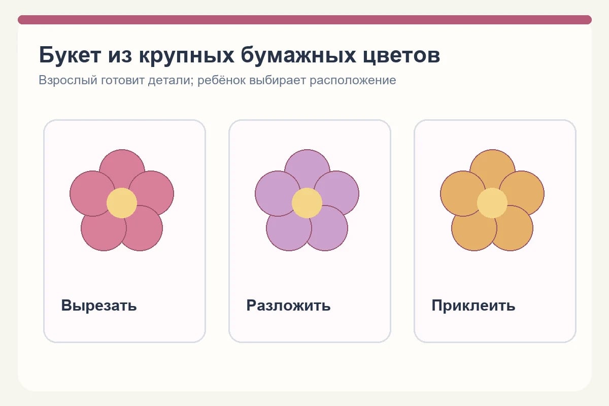 Простой бумажный букет из крупных лепестков для лицевой стороны открытки