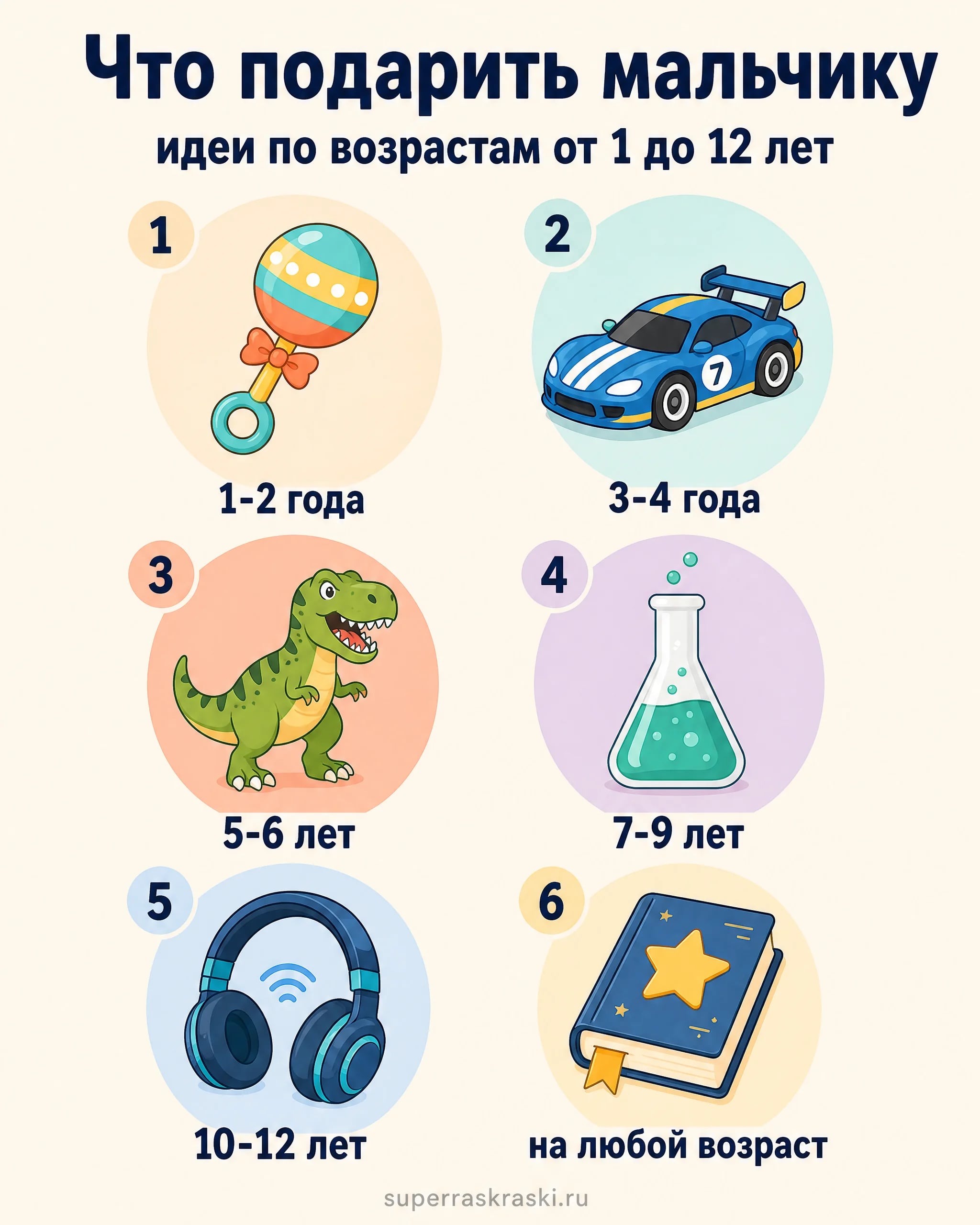 Инфографика: что подарить мальчику - 6 идей по возрастам от 1 до 12 лет