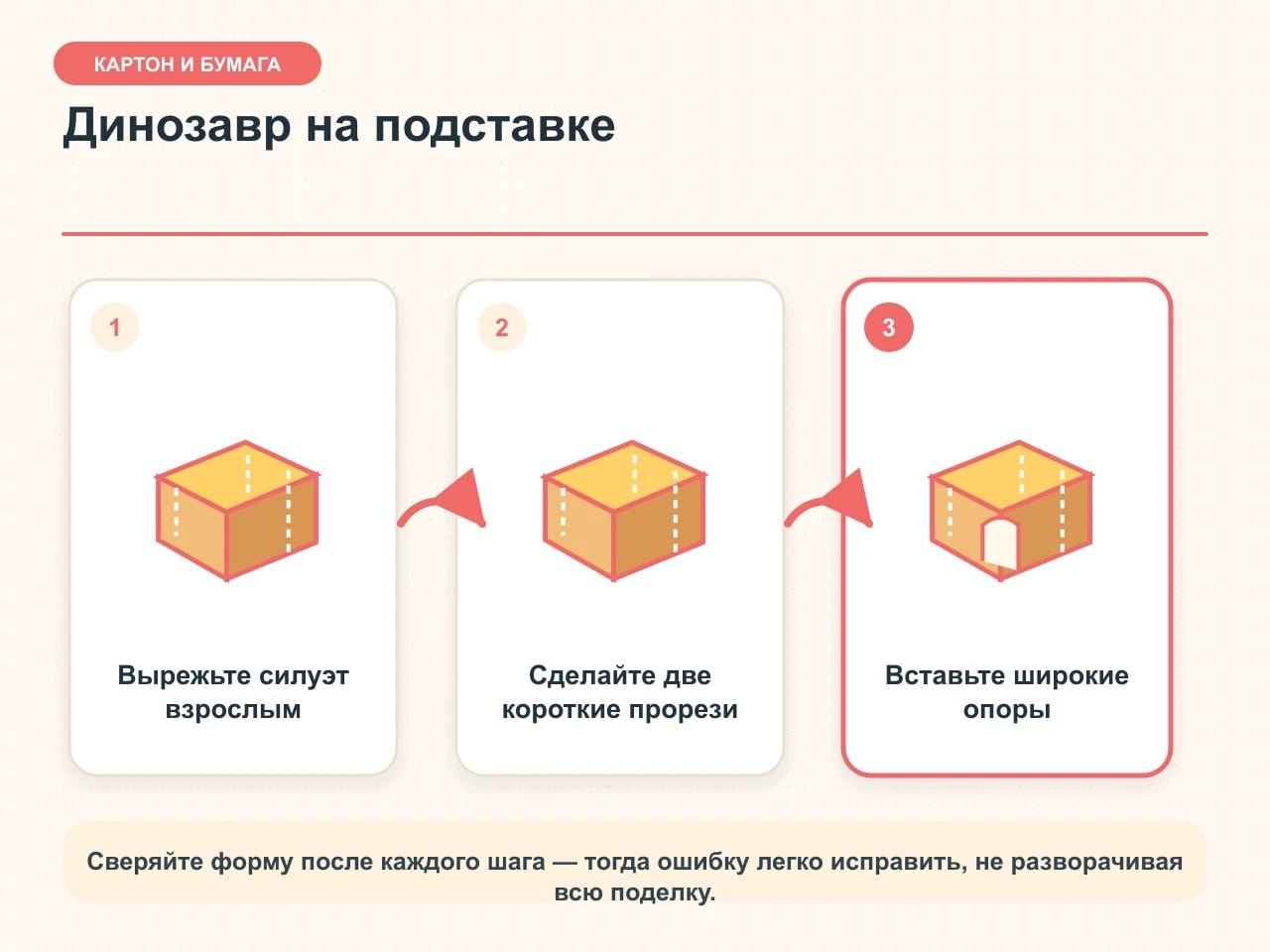 Схема картонного динозавра: взрослый вырезает крупный силуэт, делает две короткие прорези, ребёнок вставляет широкие опоры