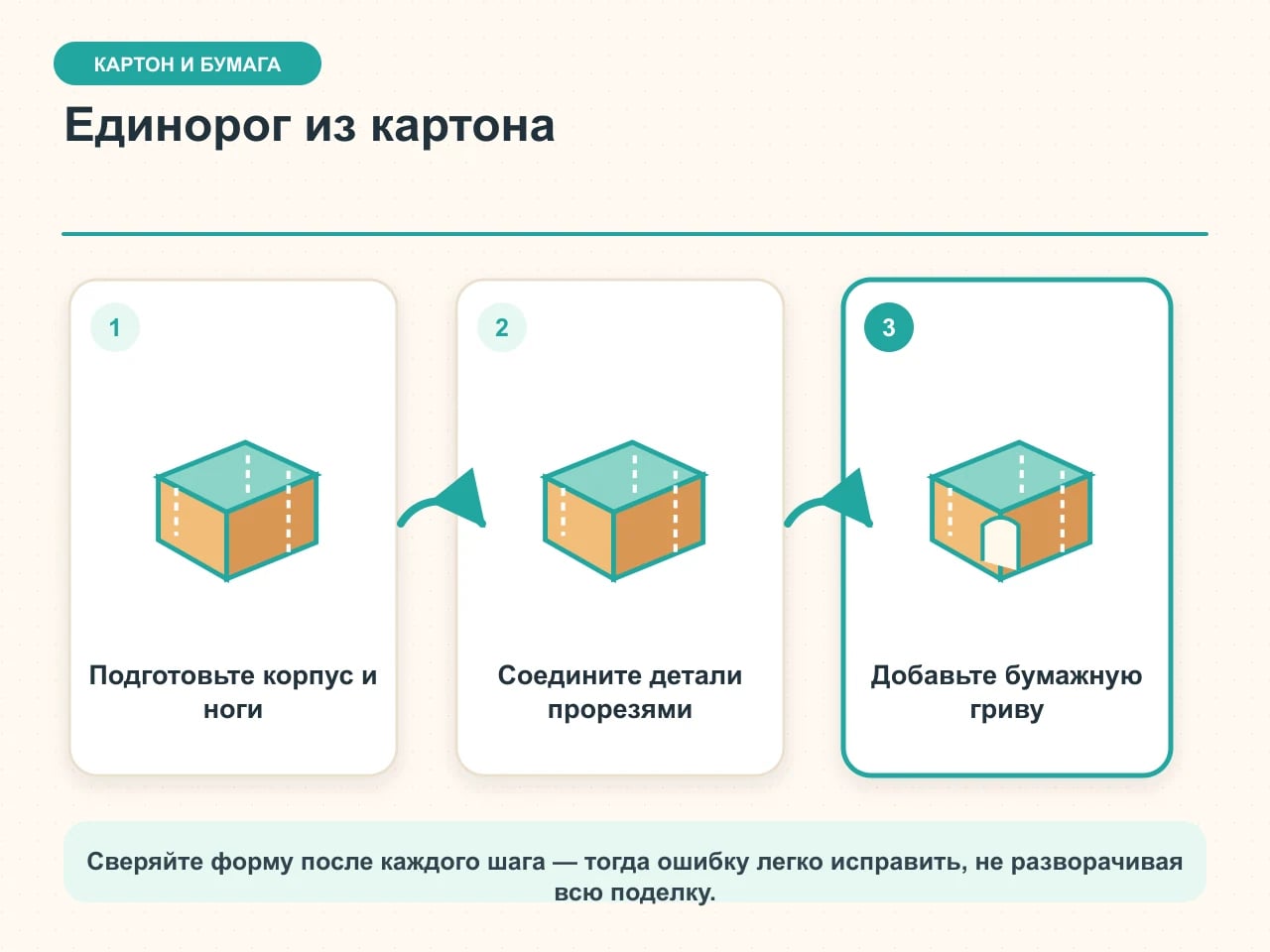 Пошаговая карточка единорога из картона: корпус и ноги, соединение встречными прорезями и широкая бумажная грива