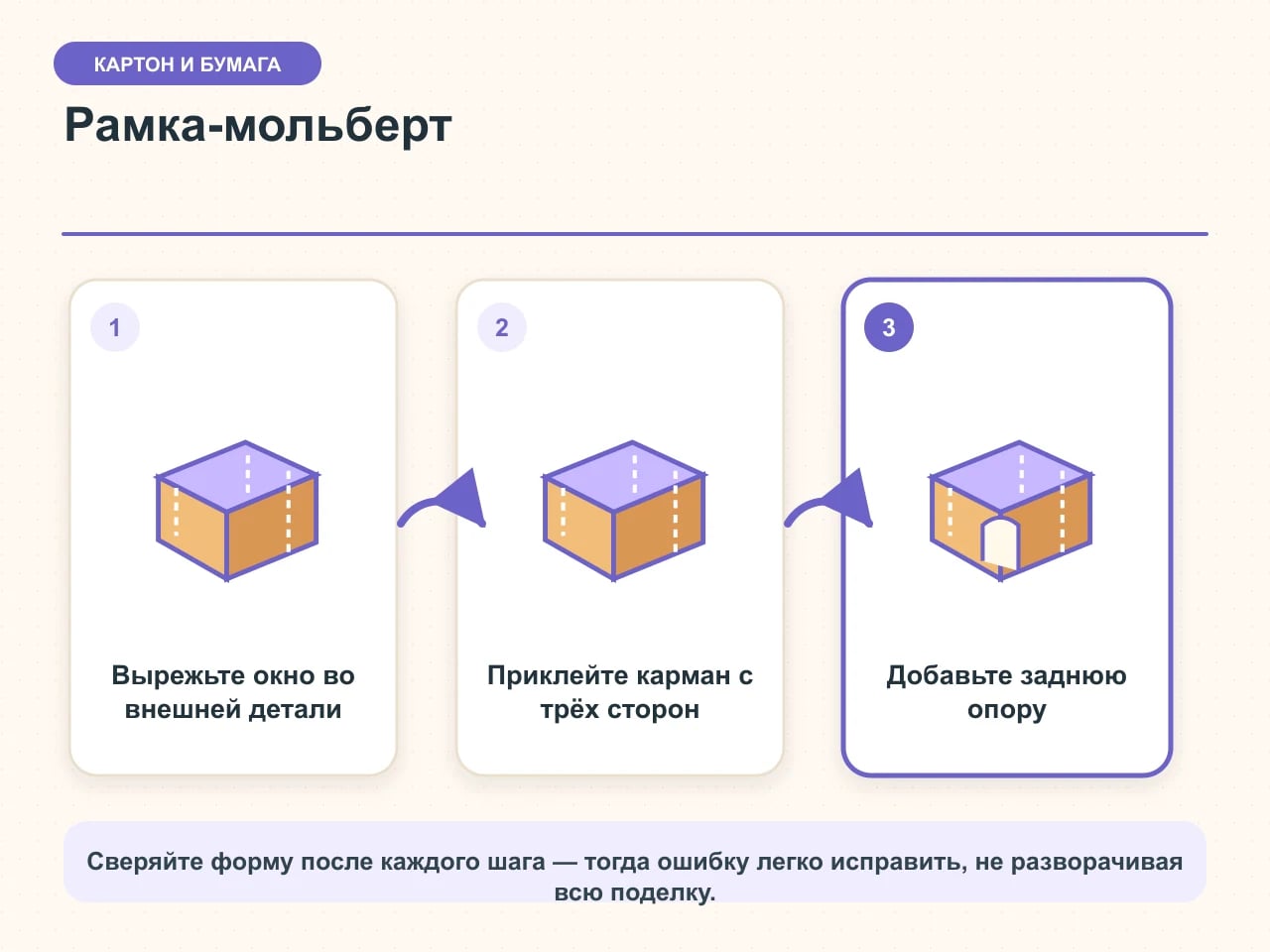 Схема рамки-мольберта из картона: окно во внешней детали, карман для рисунка и треугольная задняя опора с ограничителем
