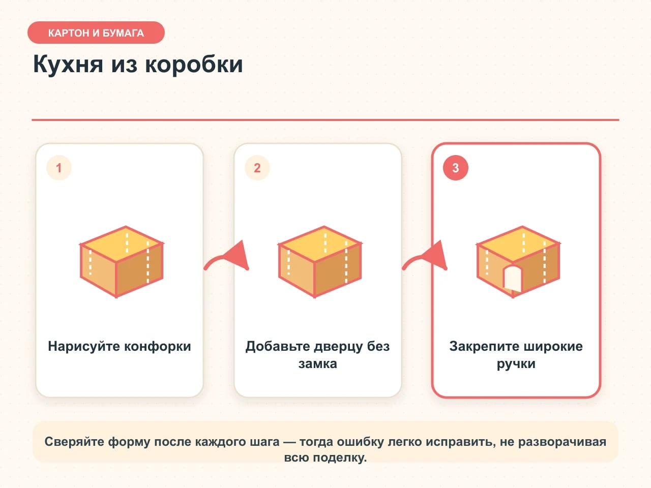 Карточка игровой кухни из коробки: бумажные конфорки, свободная дверца без замка и широкие приклеенные ручки