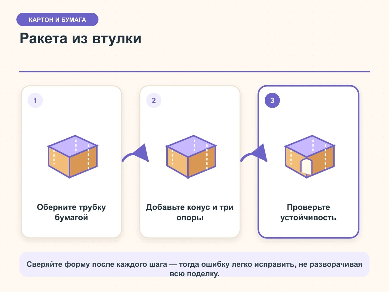 Три этапа ракеты из картонной втулки: бумажная обёртка, конус и три одинаковые опоры для устойчивости