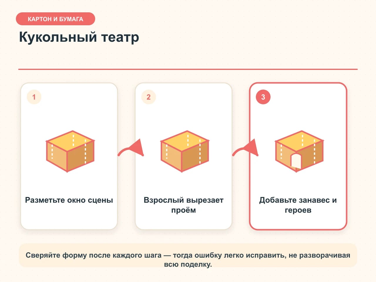 Три этапа кукольного театра из коробки: разметка широкого окна сцены, вырезание взрослым и бумажный занавес с плоскими героями
