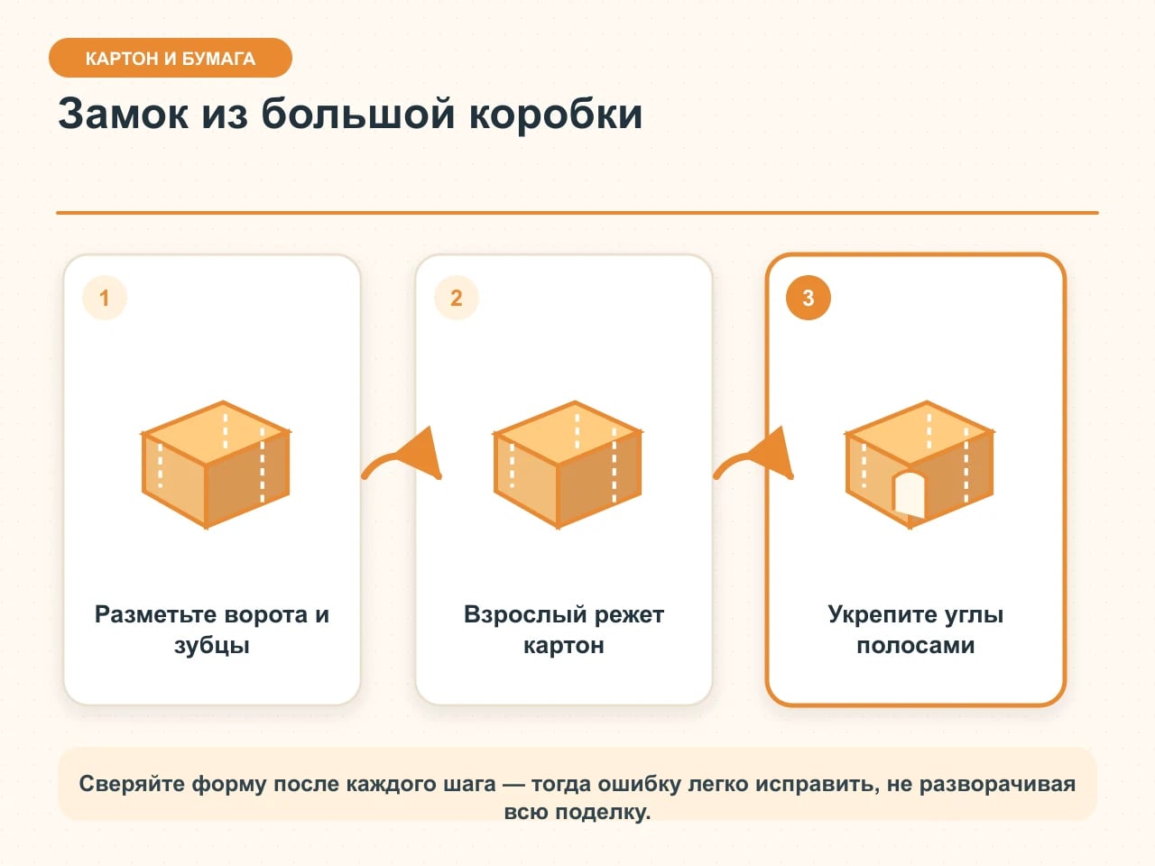 Карточка замка из большой коробки: широкие ворота и зубцы размечены, взрослый вырезает, углы укреплены картонными полосами
