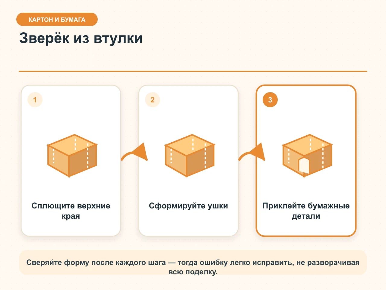 Карточка зверька из картонной втулки: сплющенный верх образует уши, затем добавляются крупные бумажные лапы, живот и хвост