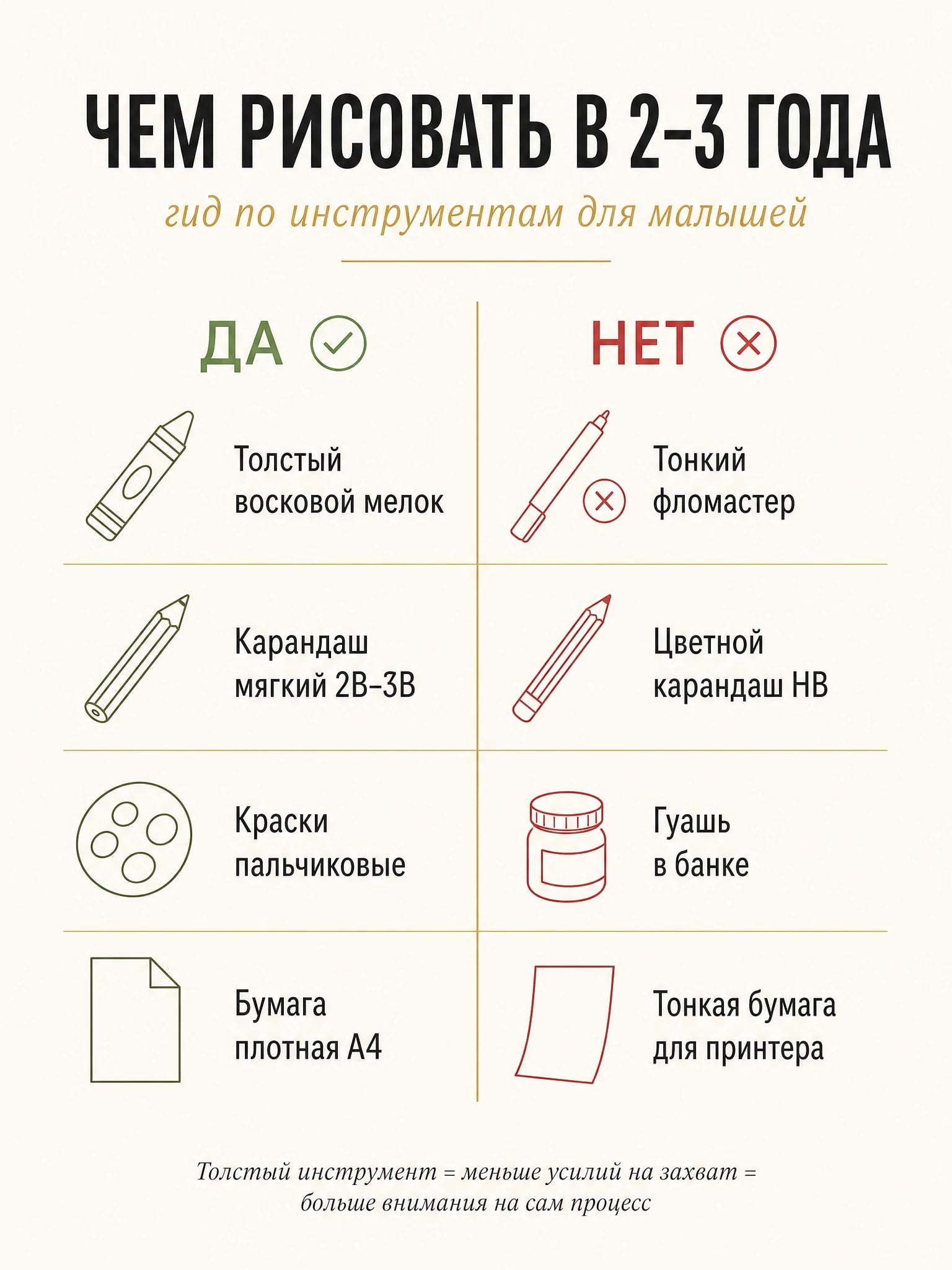 Сравнение инструментов: что подходит для рисования в 2-3 года и что нет