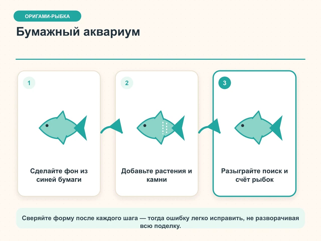 Карточка настольного бумажного аквариума: синий фон, растения и камни, готовые рыбки участвуют в игре на поиск и счёт