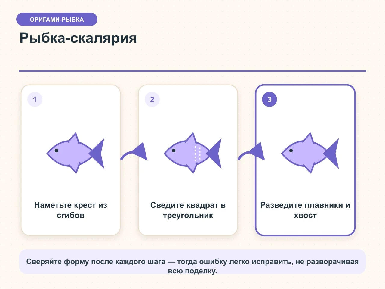 Пошаговая схема рыбки-скалярии: подготовительные сгибы, двойной треугольник, раскрытые верхний и нижний плавники и хвост