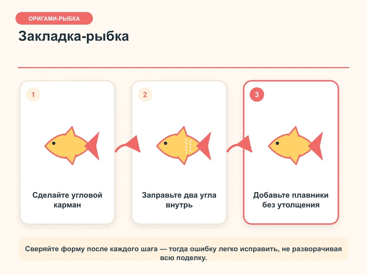 Пошаговая карточка закладки-рыбки: треугольный угловой карман, заправленные внутрь слои и плоские плавники