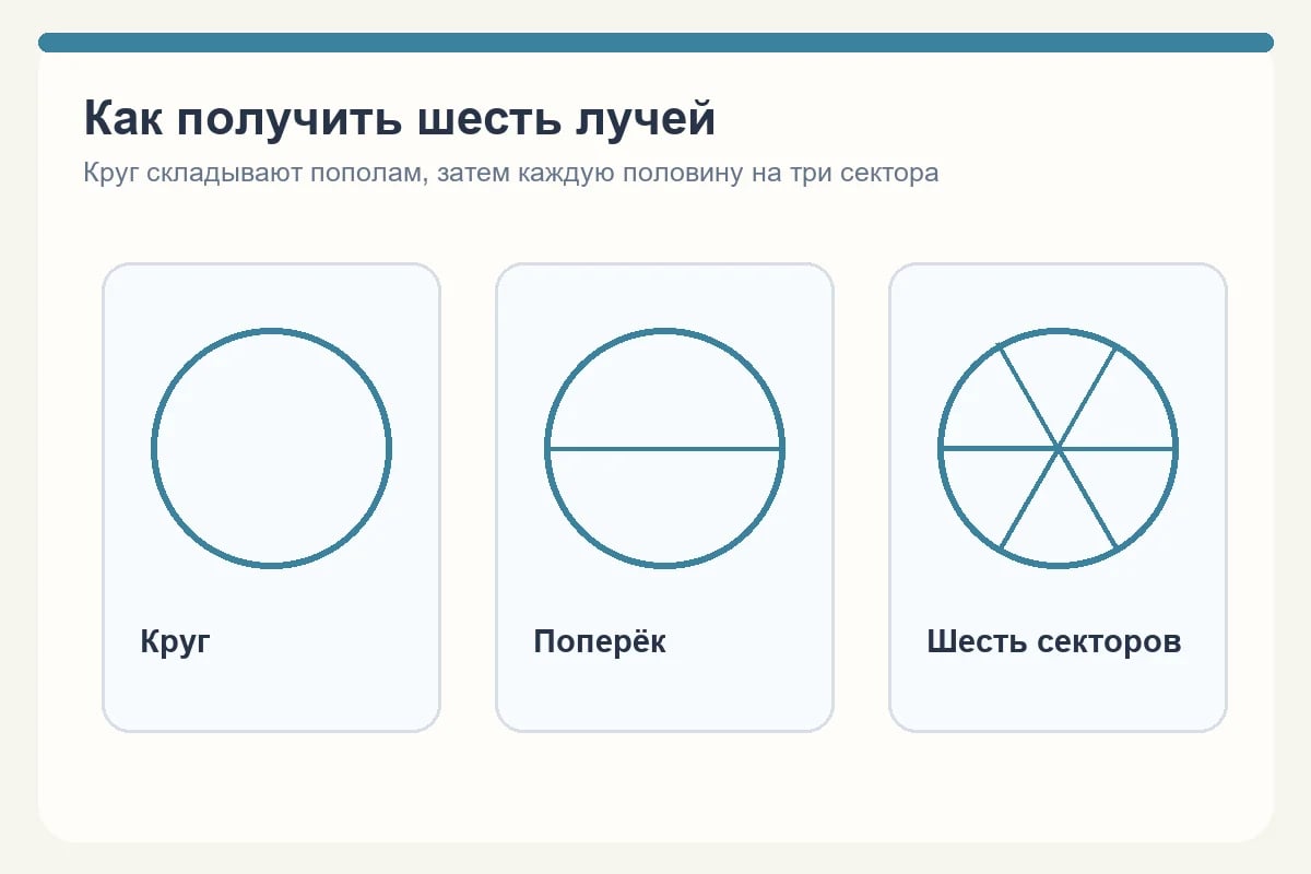 Схема бумажного круга: сложить пополам и разделить на шесть секторов