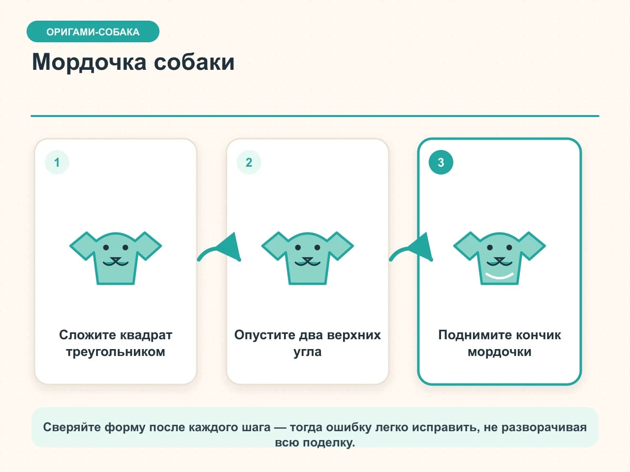 Три шага простой мордочки собаки оригами: квадрат сложен треугольником, два угла опущены как уши, кончик поднят как морда