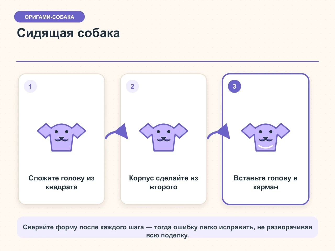 Пошаговая карточка сидящей собаки из двух бумажных квадратов: отдельная голова, треугольный корпус и соединение карманом