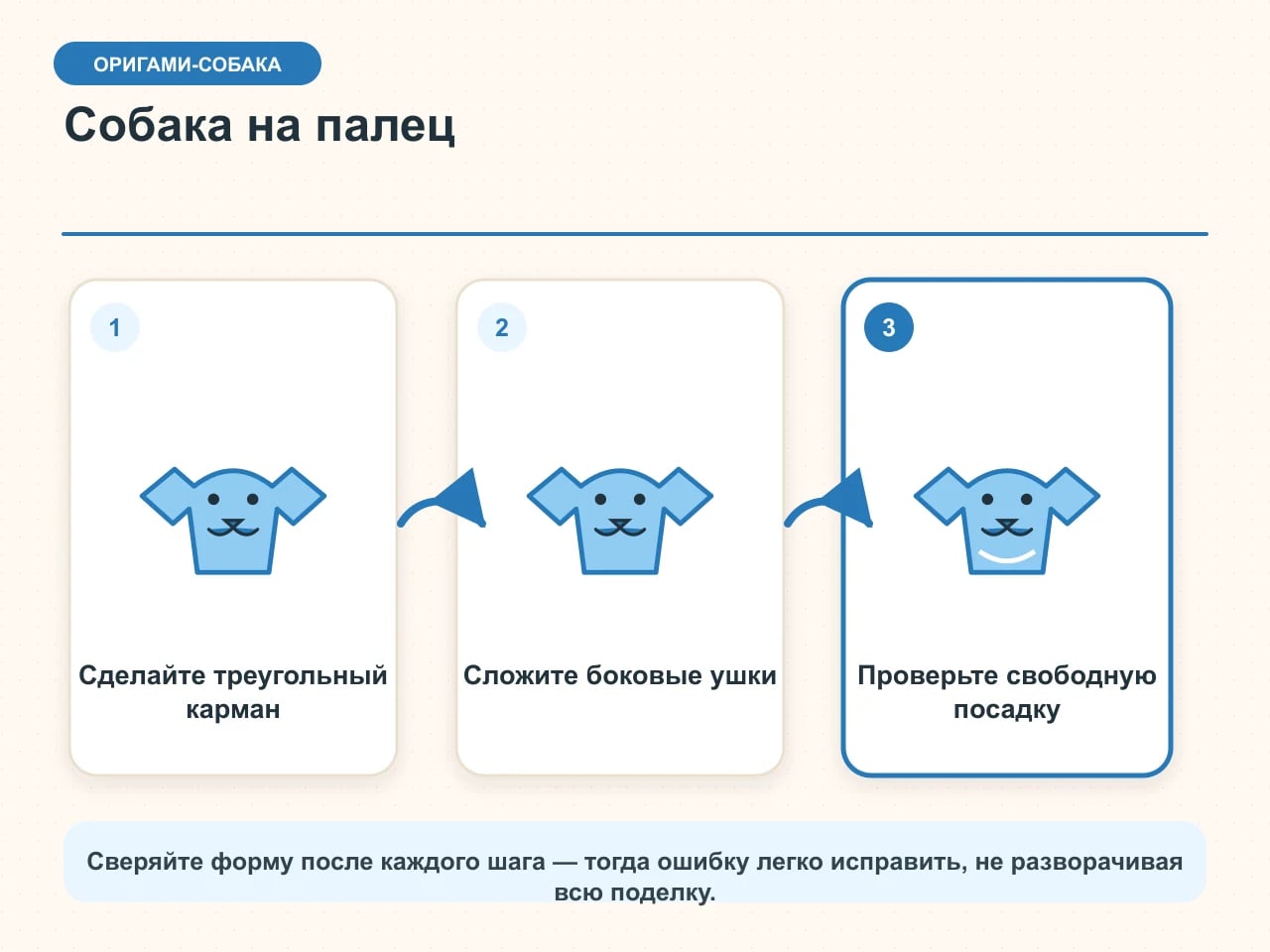 Три этапа пальчиковой собаки из бумаги: треугольный карман, боковые ушки и свободная примерка на палец