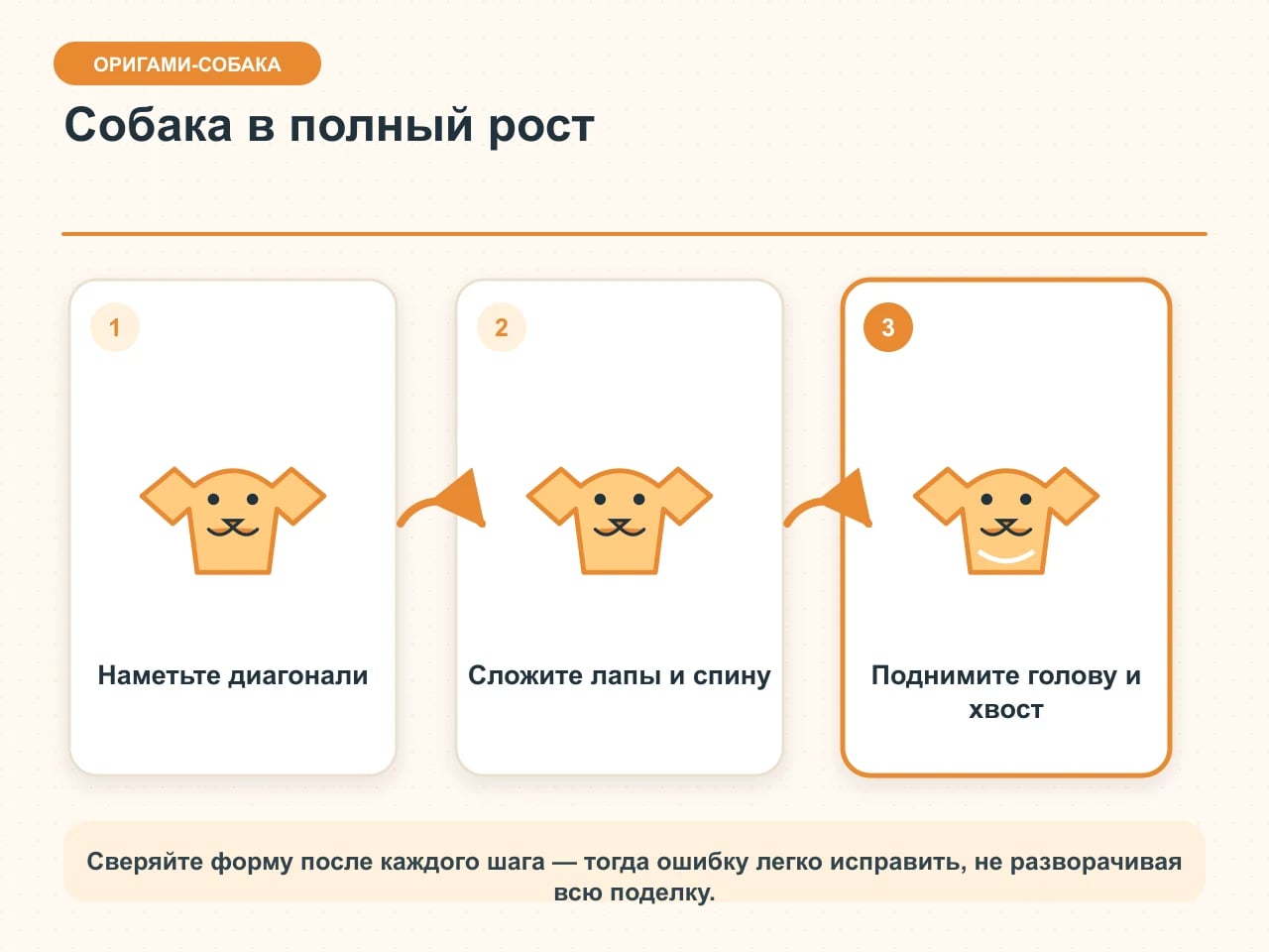 Схема стоящей собаки оригами из одного квадрата: бумажный змей, обратные сгибы головы и хвоста, раскрытые опоры-лапы