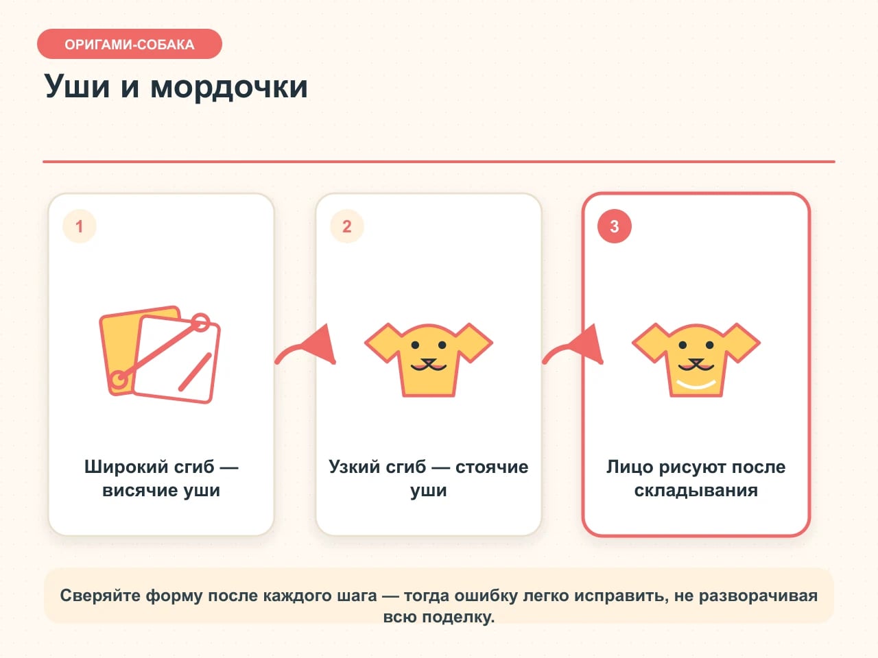 Карточка вариантов собаки оригами: широкие висячие уши, узкие стоячие уши и мордочка, которую рисуют после складывания