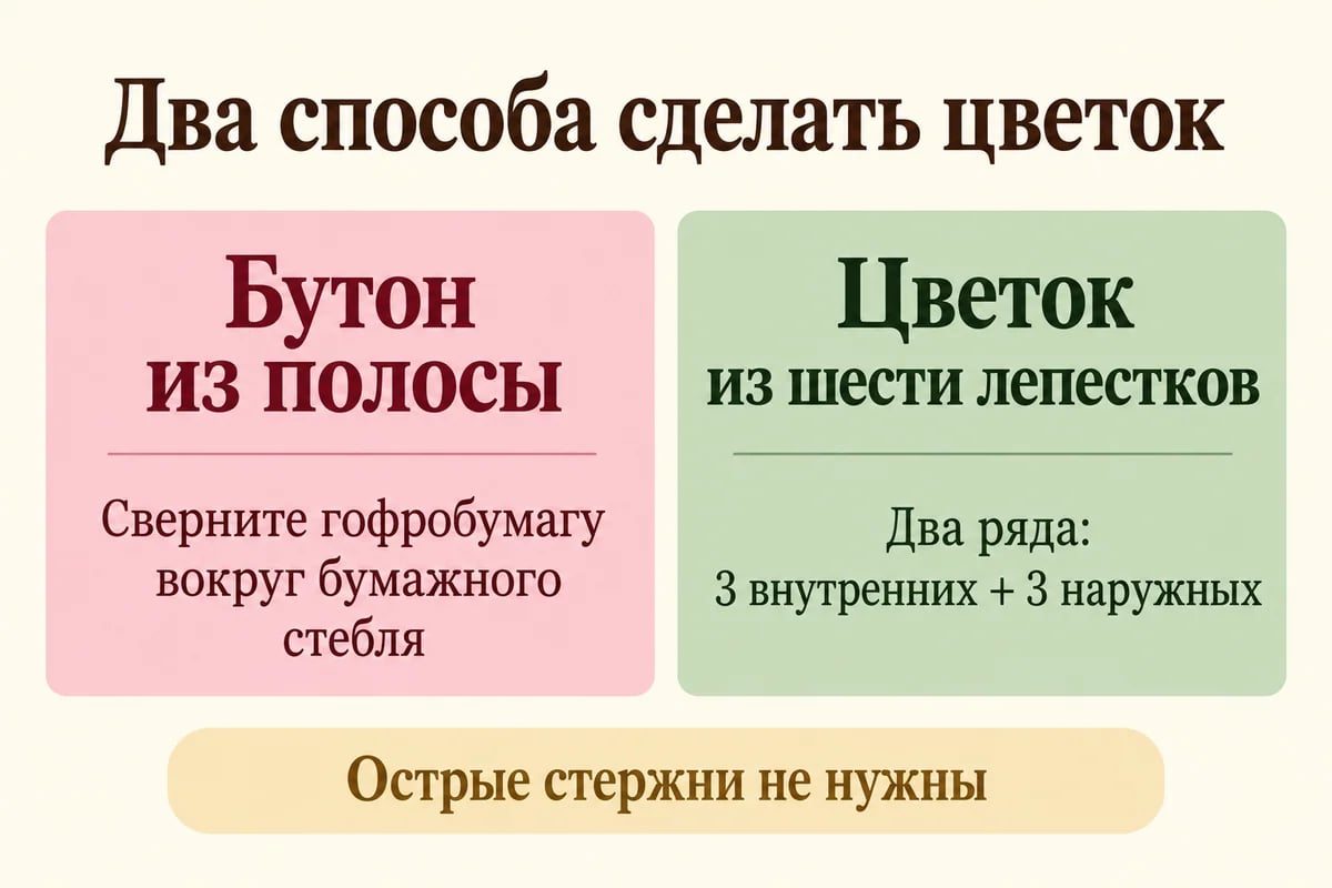 Две текстовые карточки: бутон из полосы и цветок из шести лепестков