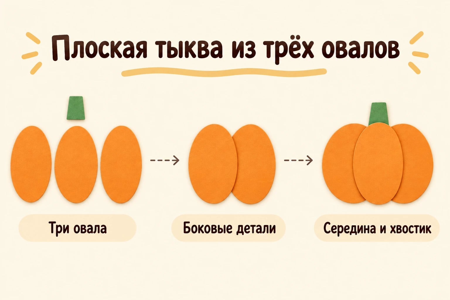 Плоская тыква из трёх овалов. Три овала; Боковые детали; Середина и хвостик.